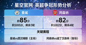星空官网 英超争冠形势