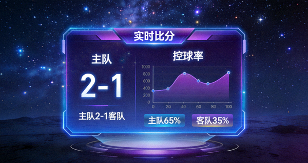 星空官网直播画面实时比分弹窗控球率图表